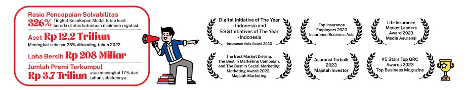 Pencapaian Hebat di Tahun 2023 untuk Sambut Babak Baru Perjalanan Great Eastern Life Indonesia
